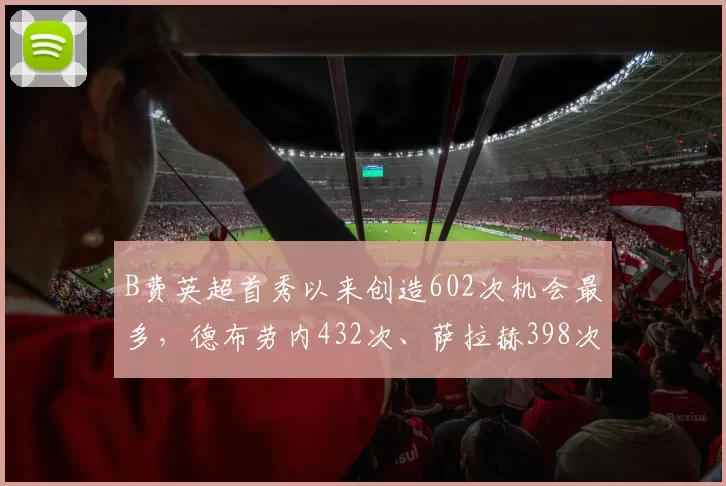 B费英超首秀以来创造602次机会最多，德布劳内432次、萨拉赫398次